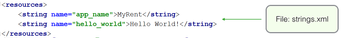 Figure 2: strings.xml